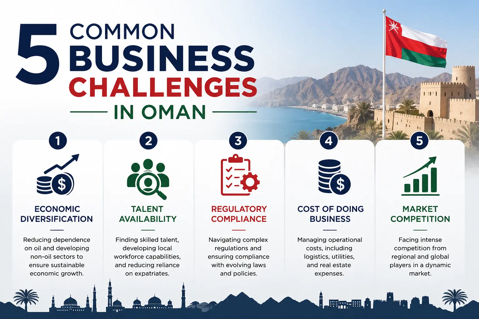 5 Common Business Challenges in Oman