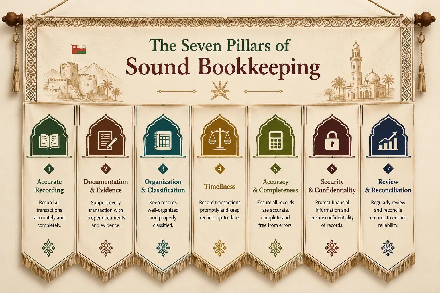 The Seven Pillars of Sound Bookkeeping for Omani Businesses
