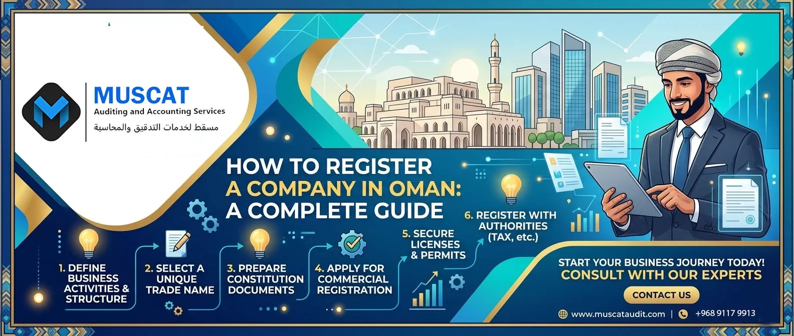 Oman Free Zones vs Mainland Company Setup: Tax Holidays, Customs Exemptions & Benefits Comparison